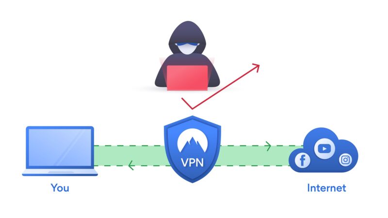 Czym jest VPN i czy warto z niego korzystać?